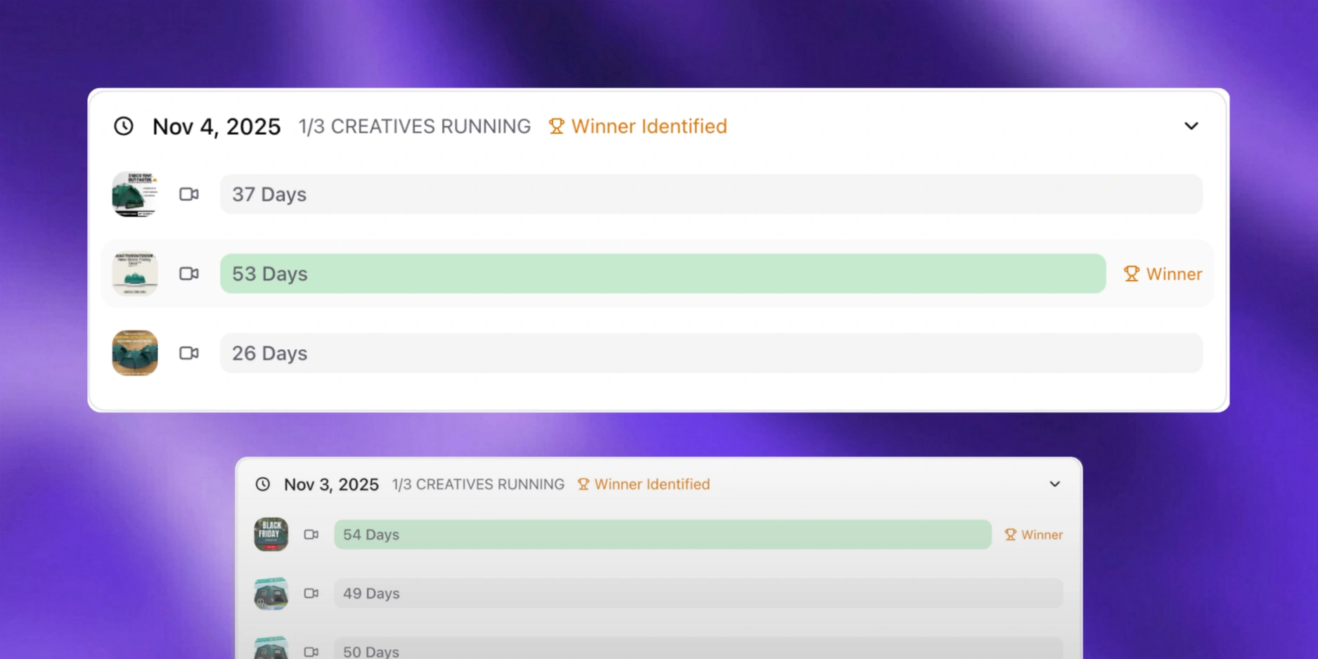 Creative A/B Test Analysis